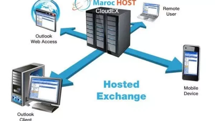 logo marochost Shelly-Co cloudex annuaire maroc